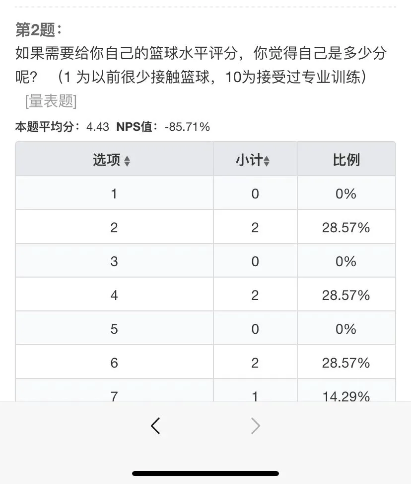 儿童篮球爱好者如何从小培养获奖能力_0